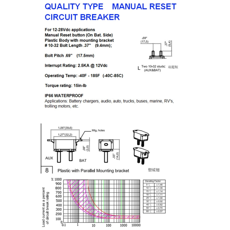 F3088-50A 50A Manual Reset Circuit Breaker Double Short Legs with Bolt 12/24V - Fuse by PMC TechLife | Online Shopping South Africa | PMC TechLife | Buy Now Pay Later Mobicred