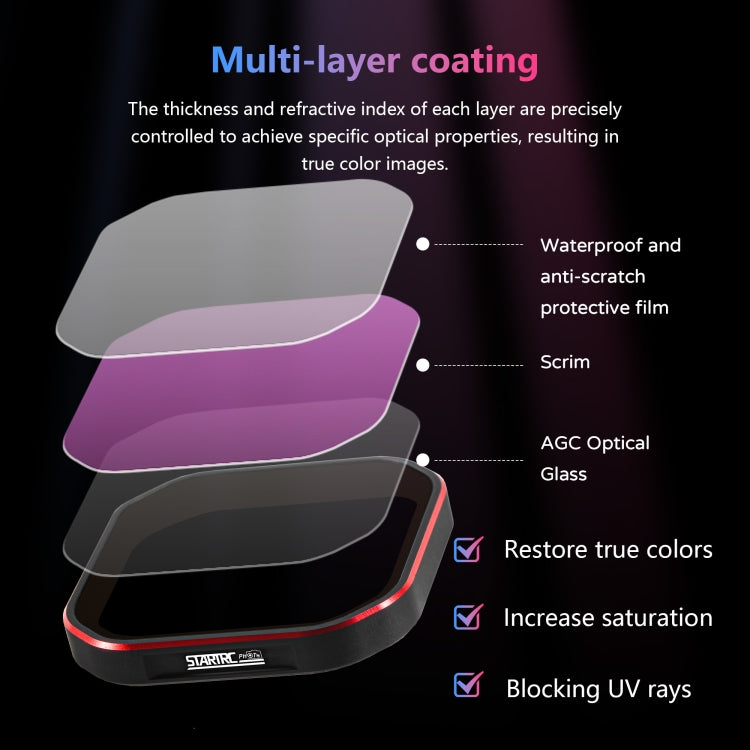 For Insta360 Ace Pro 2 STARTRC 4 in 1 PL ND8 ND16 ND32 Camera Lens Filter - free shipping - PMc TechLife - Order now!