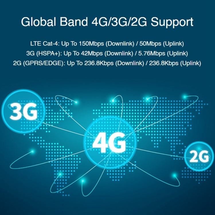 Waveshare SIM7600G-H M.2 4G HAT LTE CAT4 High Speed GNSS Global Band Module for Raspberry Pi - free shipping - PMC TechLife - Order now!