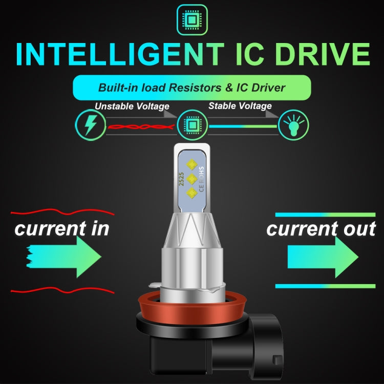 1 Pair H7 DC 12V-24V 12W 1800LM Car LED Fog Light(Yellow Light) - Fog / Driving Lights by PMC TechLife | Online Shopping South Africa | PMC TechLife | Buy Now Pay Later Mobicred