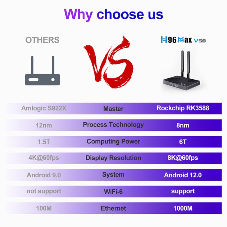 H96 Max V58 Android 12.0 Smart TV Box, 8GB+64GB, Quad-core Cortex-A76 and Quad-core Cortex-A55(US Plug) - Others by PMC TechLife | Online Shopping South Africa | PMC TechLife | Buy Now Pay Later Mobicred