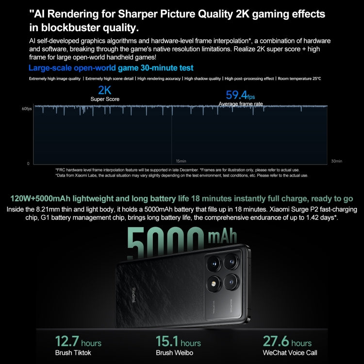 Xiaomi Redmi K70 Pro, 12GB+256GB, 6.67 inch HyperOS Qualcomm Snapdragon 8 Gen 3 Octa Core 4nm up to 3.3GHz, NFC, Network: 5G(Blue Green) - free shipping - PMc TechLife - Order now!