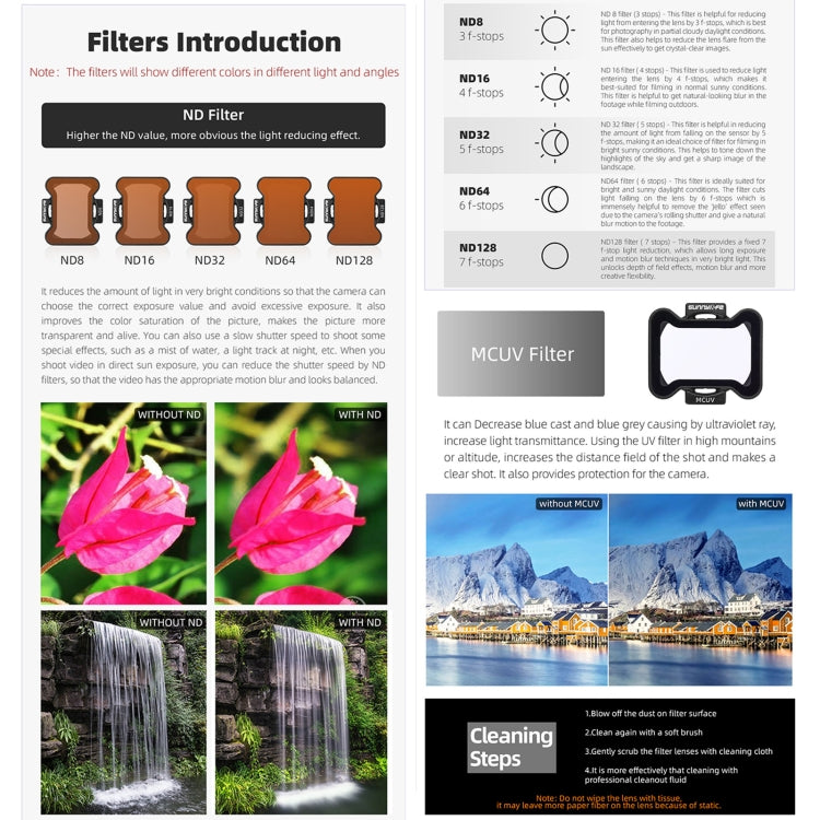 For DJI Avata 2 Sunnylife Camera Lens Filter, Filter:4 in 1 MCUV ND8/16/32 - free shipping - PMC TechLife - Order now!