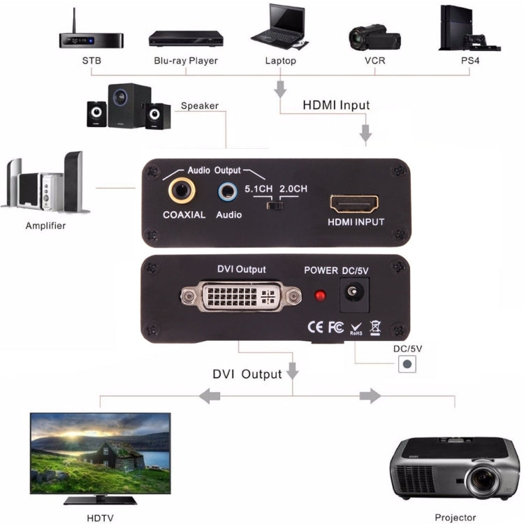 NEWKENG X5 HDMI to DVI with Audio 3.5mm Coaxial Output Video Converter, EU Plug - Converter by PMC Jewellery | Online Shopping South Africa | PMC Jewellery | Buy Now Pay Later Mobicred