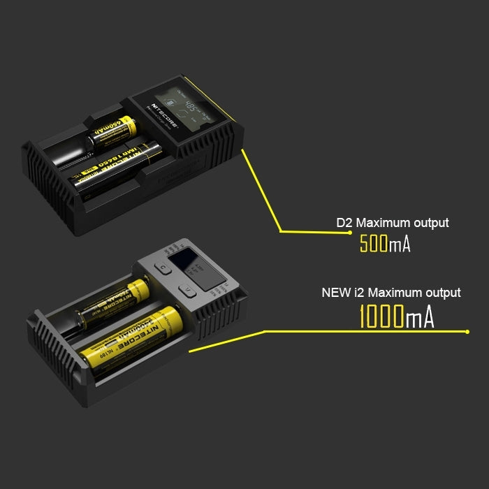 Nitecore NEW i2 Intelligent Digi Smart Charger with LED Indicator for 14500, 16340 (RCR123), 18650, 22650, 26650, Ni-MH and Ni-Cd (AA, AAA) Battery - free shipping - PMC TechLife - Order now!