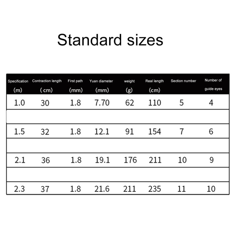 30cm Portable Telescopic Sea Fishing Rod Mini Fishing Pole, Extended Length : 1.0m, Black Clip Reel Seat - Fishing Rods & Accessories by PMC TechLife | Online Shopping South Africa | PMC TechLife | Buy Now Pay Later Mobicred