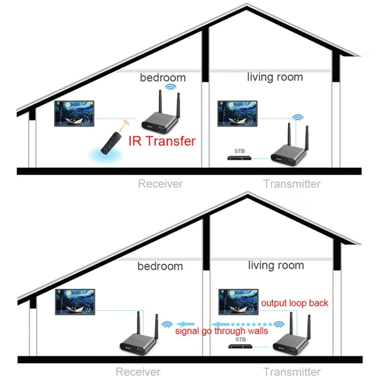 Measy AV220 2.4GHz Wireless Audio / Video Transmitter and Receiver, Transmission Distance: 200m, AU Plug - Set Top Box & Accessories by Measy | Online Shopping South Africa | PMC TechLife | Buy Now Pay Later Mobicred