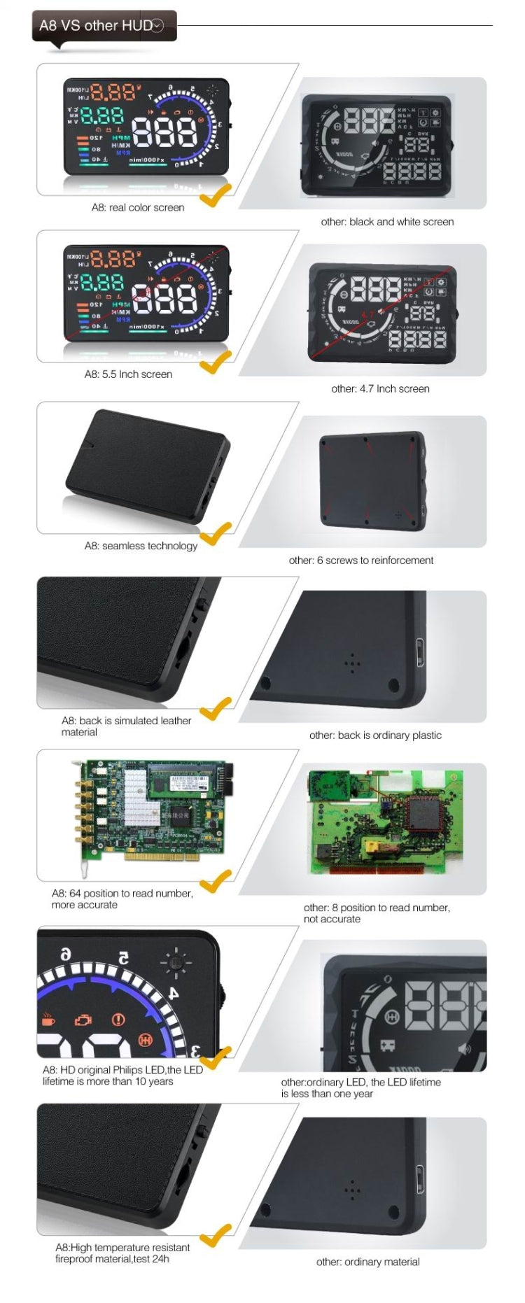A8 5.5 inch Car OBDII HUD Warning System Vehicle-mounted Head Up Display Projector with LED, Support Fuel Consumption & Over Speed Alarm & Water Temperature & Fault Diagnosis - Head Up Display System by PMC TechLife | Online Shopping South Africa | PMC TechLife | Buy Now Pay Later Mobicred