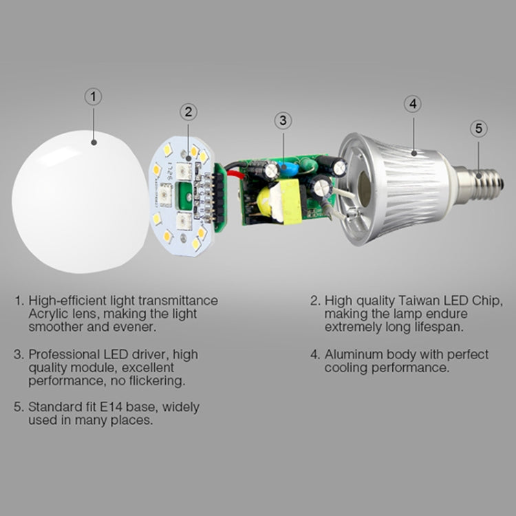 FUT013 5W E14 RGB + CCT LED Bulb AC100~240v 2.4g WiFi Remote Control Dimmable Led Lights - Smart Light Bulbs by PMC TechLife | Online Shopping South Africa | PMC TechLife | Buy Now Pay Later Mobicred