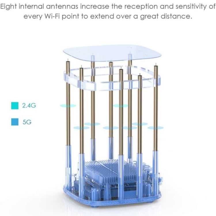 WAVLINK WN551K2 2pcs AC3000 WiFi Wireless Repeater Built-in Antenna Tri-Band Mesh Wireless Router, Plug:US Plug - free shipping - PMC TechLife - Order now!