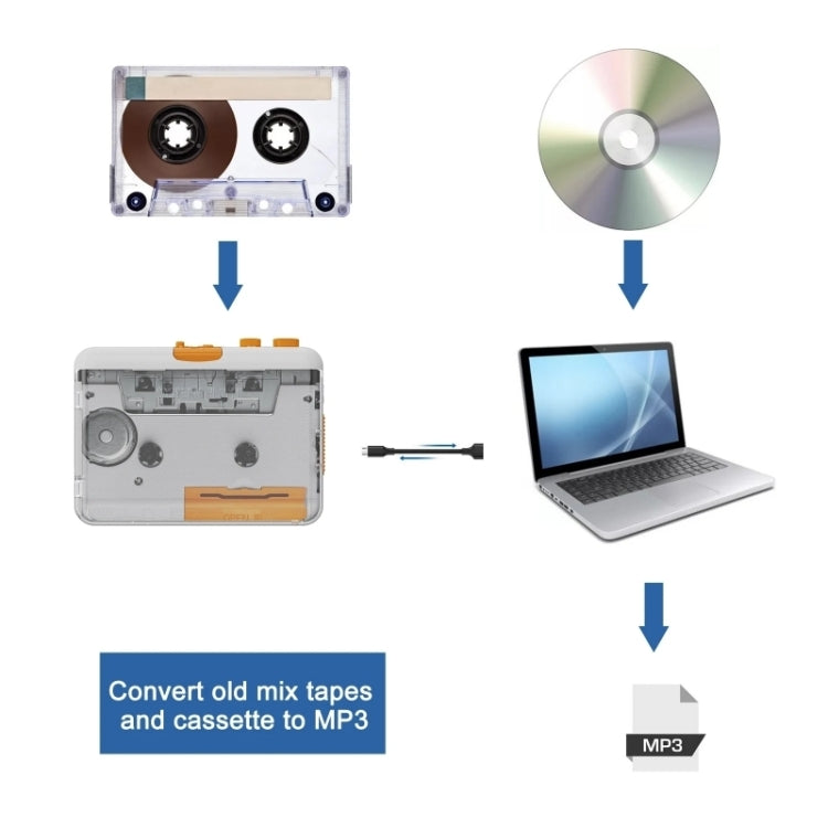 EZCAP 218SP Clear Stereo Walkman Cassette Player Portable Cassette Tape to MP3 Converter - Tape Converter by Ezcap | Online Shopping South Africa | PMC TechLife | Buy Now Pay Later Mobicred