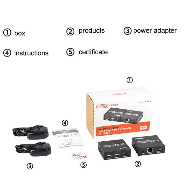FJGEAR FJ-HKV50 HDMI+USB To KVM 1080P IP 50M Extender, Plug Type:US Plug - free shipping - PMC Jewellery - Order now!