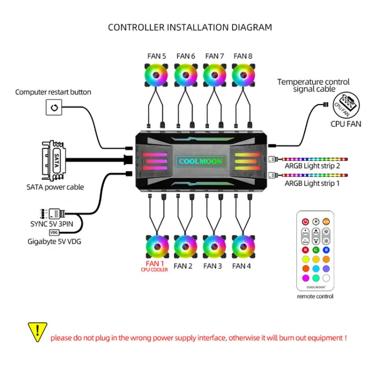 COOLMOON CM-MPAC PWM 5V ARGB Cooling Fan Remote Control For PC Case Chassis, Style: 4 in 1 (Black) - Others by COOLMOON | Online Shopping South Africa | PMC Jewellery | Buy Now Pay Later Mobicred