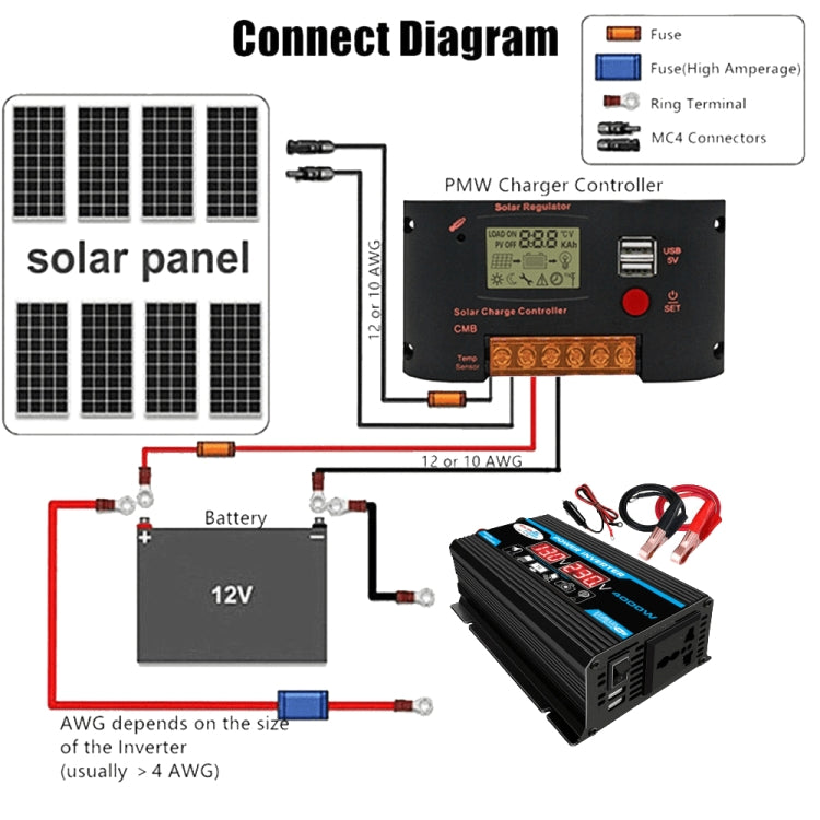 Solar Power System Inverter 30A Controller+18W 12V Solar Panel, Specification: Yellow 12V To 110V - Charger by PMC TechLife | Online Shopping South Africa | PMC TechLife | Buy Now Pay Later Mobicred