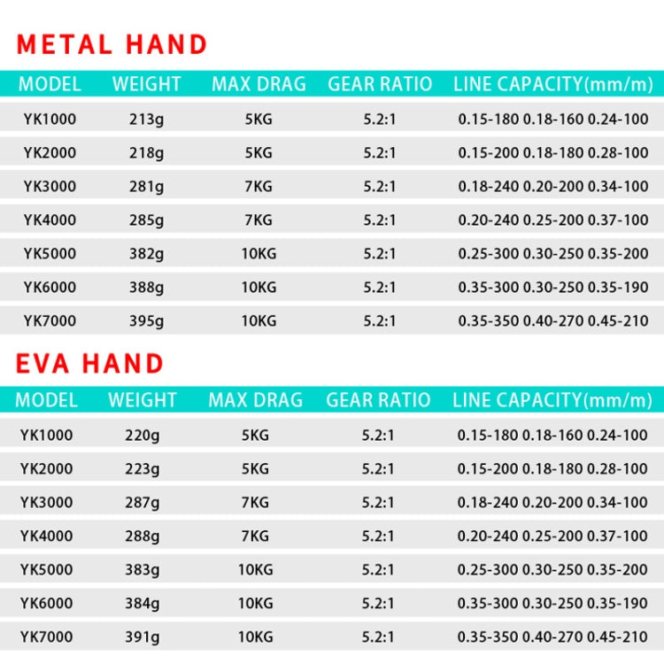 Metal Spinning Wheel Fishing Reel Casting Sea Rod Wheel, Style: YK7000 (EVA Grip) - Fishing Reels by PMC TechLife | Online Shopping South Africa | PMC TechLife