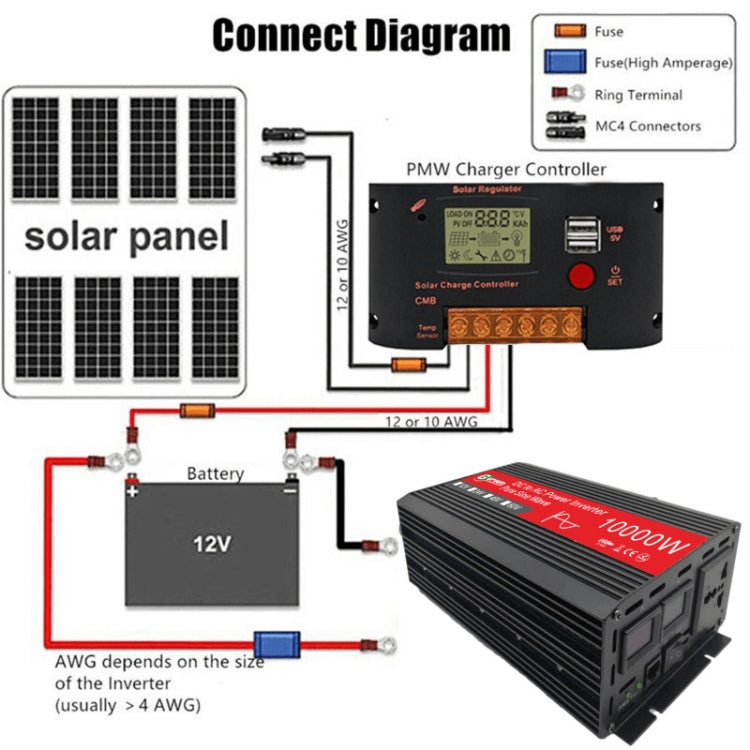 Gurxun HZ1500-10000 Sine Wave 10000W Inverter Power Converter, Specification: 48V To 220V - free shipping - PMC TechLife - Order now!