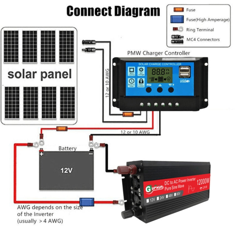 Gurxun 12000W High Power Household Car Sine Wave Inverter, Specification: 24V To 220V - Pure Sine Wave by PMC TechLife | Online Shopping South Africa | PMC TechLife | Buy Now Pay Later Mobicred