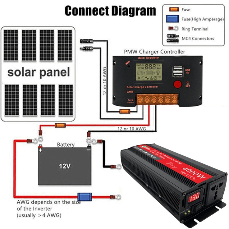 Gurxun 4000W Home Car Power Converter Sine Wave Inverter, Specification: 24V To 220V - Pure Sine Wave by PMC TechLife | Online Shopping South Africa | PMC TechLife