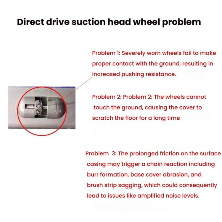 Large Wheel Bottom Cover For Dyson Vacuum Cleaner V6 V7 V8 V10 Motorized Head Replacement - For Dyson Accessories by PMc TechLife | Online Shopping South Africa | PMc TechLife | Buy Now Pay Later Mobicred