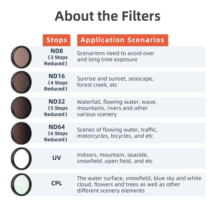aMagisn Filter For DJI Action 5 Pro / 4 / 3, Spec: CPL - free shipping - PMC TechLife - Order now!