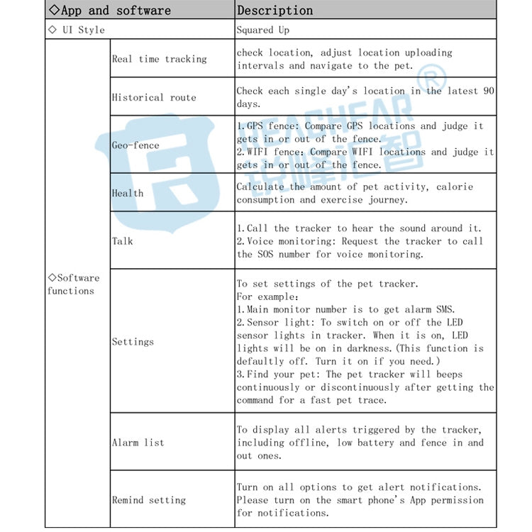 RF-V43 A Style IP67 Waterproof GPS + LBS + WiFi Pet Locator Pet Collar Tracking Device For Asia/Europe/Africa/Australia(Black) - Pet Tracker by PMC TechLife | Online Shopping South Africa | PMC TechLife