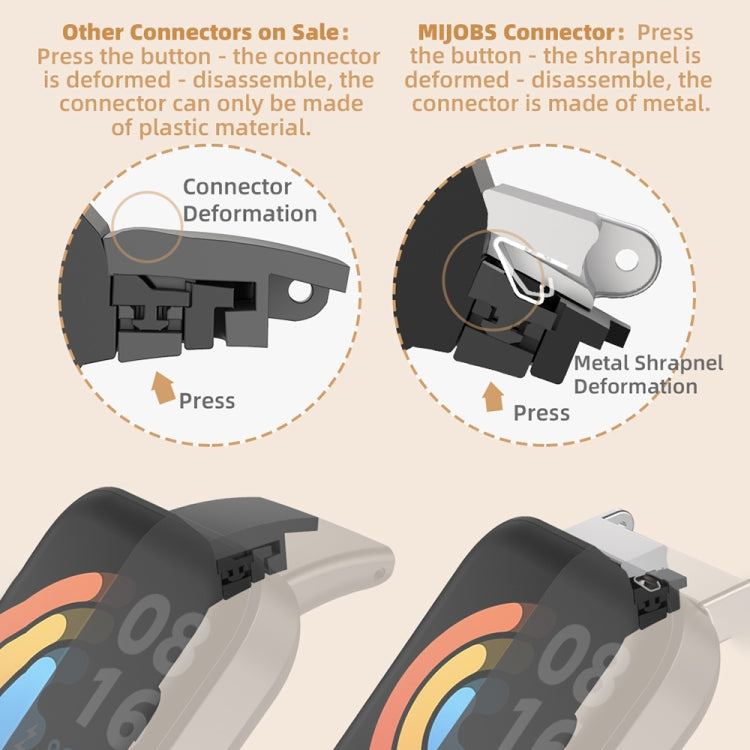 For Redmi Watch 3 Mijobs Flat Hole Breathable TPU Watch Band(Black+Silver) - Watch Bands by MIJOBS | Online Shopping South Africa | PMC TechLife | Buy Now Pay Later Mobicred