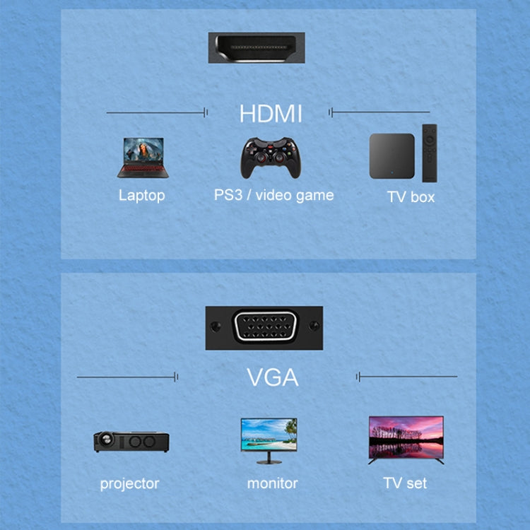 Lenovo F1-H01 HDMI to VGA Cable Aluminum Alloy Converter - Converter by Lenovo | Online Shopping South Africa | PMC TechLife | Buy Now Pay Later Mobicred