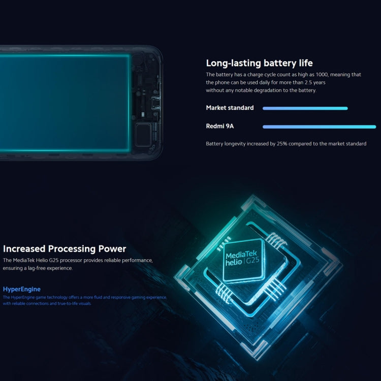 Xiaomi Redmi 9A, 4GB+64GB, 5000mAh Battery, Face Identification, 6.53 inch MIUI 12 MTK Helio G25 Octa Core up to 2.0GHz, Network: 4G, Dual SIM, Support Google Play(Green Lake) - free shipping - PMC TechLife - Order now!