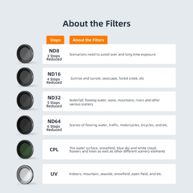 For Insta360 Go 3/Go 2 aMagisn Lens Filters Waterproof Filter, Spec: ND8 - free shipping - PMC TechLife - Order now!