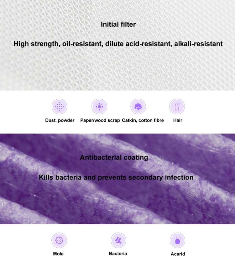 Original Xiaomi Mijia Replacement Air Filter Antibacterial Edition for Xiaomi Air Purifier 2 / 2S / 3 / Pro (S-CA-3110/HC5986W/HC5993/HC1580) - Air Purifiers & Accessories by Xiaomi | Online Shopping South Africa | PMC TechLife | Buy Now Pay Later Mobicred