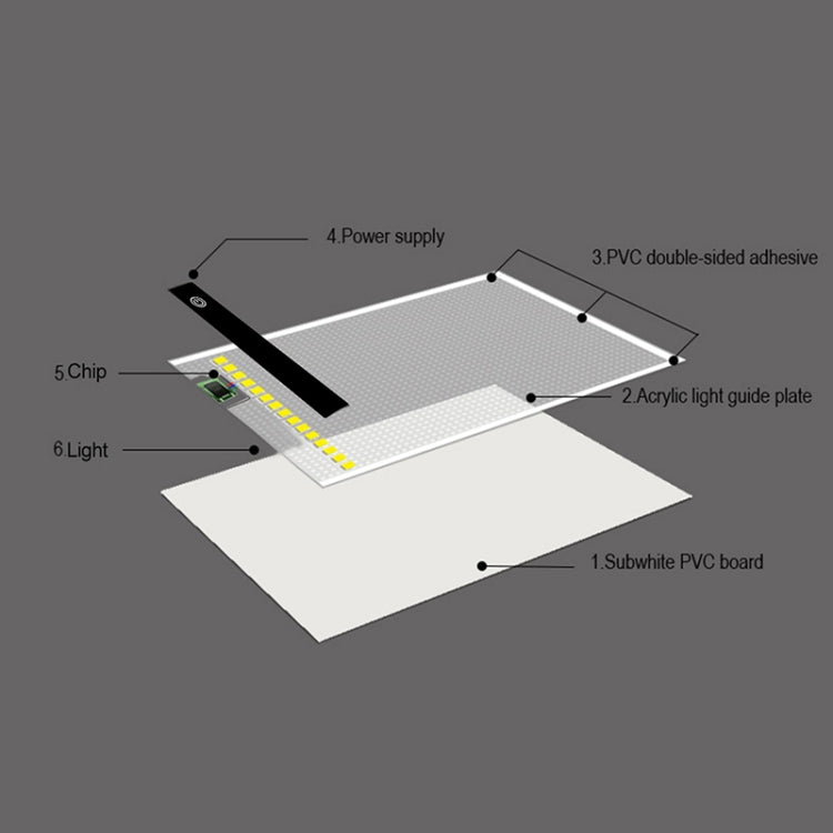 2.2W 5V LED Three Level of Brightness Dimmable A5 Acrylic USB Copy Boards Anime Sketch Drawing Sketchpad -  by PMC TechLife | Online Shopping South Africa | PMC TechLife | Buy Now Pay Later Mobicred