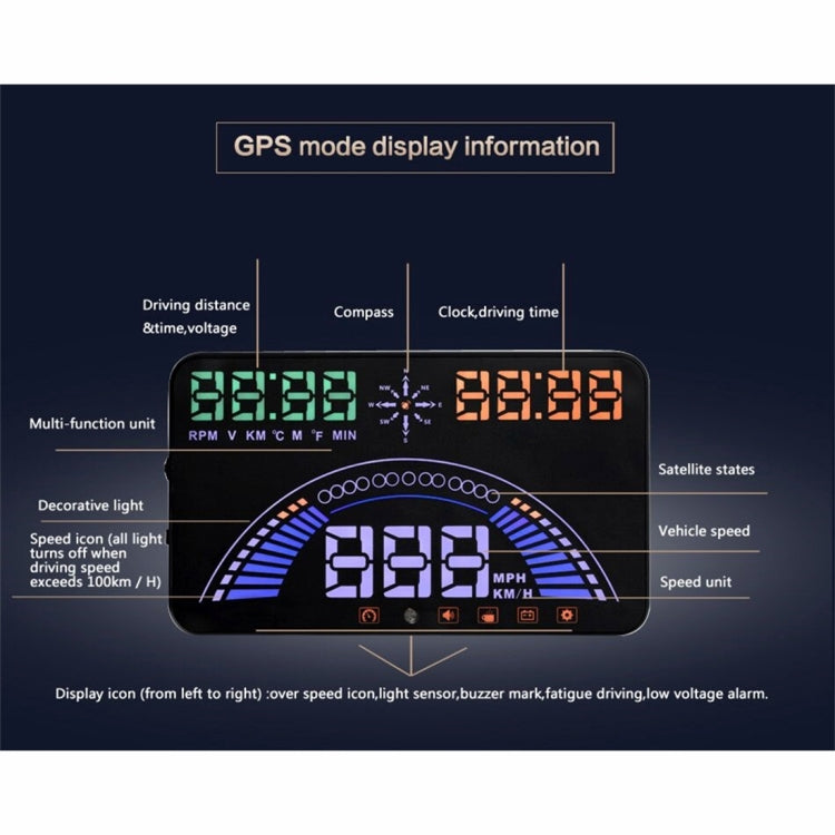 S7 5.8 inch Car GPS HUD / OBD2 Vehicle-mounted Gator Automotive Head Up Display Security System with Dual Display, Support Car Local Real Time & Real Speed & Turn Speed & Water Temperature & Oil Consu ... peed Alarm, Mile Switching, Light Sensor Functions - Head Up Display System by PMC TechLife | Online Shopping South Africa | PMC TechLife | Buy Now Pay Later Mobicred