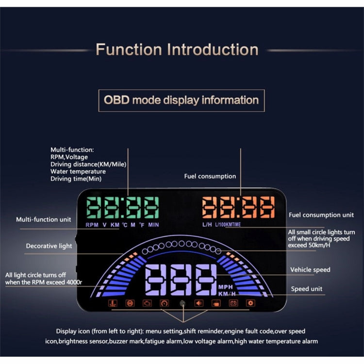 S7 5.8 inch Car GPS HUD / OBD2 Vehicle-mounted Gator Automotive Head Up Display Security System with Dual Display, Support Car Local Real Time & Real Speed & Turn Speed & Water Temperature & Oil Consu ... peed Alarm, Mile Switching, Light Sensor Functions - Head Up Display System by PMC TechLife | Online Shopping South Africa | PMC TechLife | Buy Now Pay Later Mobicred
