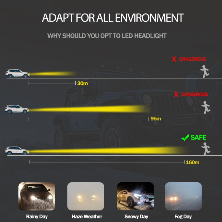 2 PCS 9006 18W 1800 LM 3000K IP68 Casnbus Constant Current Car LED Headlight with 2 COB Lamps, DC 9-36V(Gold Light) - LED Headlamps by PMC TechLife | Online Shopping South Africa | PMC TechLife | Buy Now Pay Later Mobicred