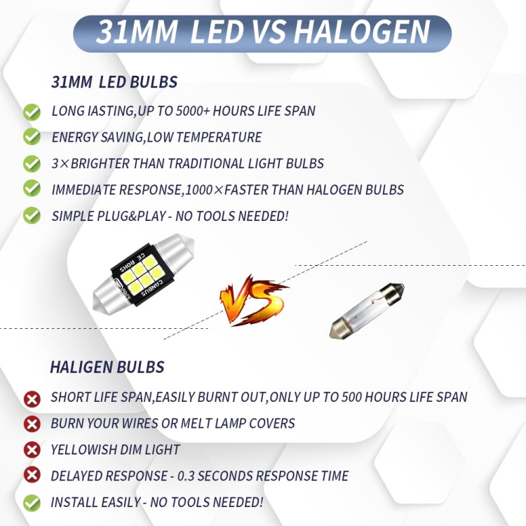 2 PCS 31mm DC12V-24V 3W 6000K 660LM 6LEDs SMD-3030 Car Reading Lamp / License Plate Light - free shipping - PMC TechLife - Order now!