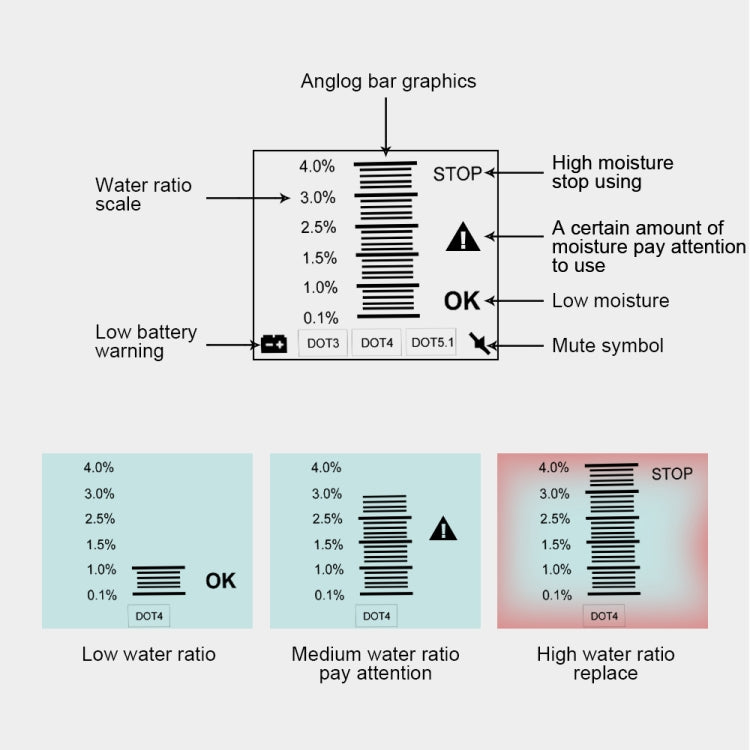 DUOYI DY23B Car Brake Fluid Detection Pen Moisture Tester - free shipping - PMC TechLife - Order now!