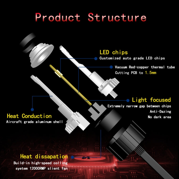 2 PCS P18 H7 DC11-30V 52W 6500K 6500LM Car LED Headlight Lamps - LED Headlamps by PMC TechLife | Online Shopping South Africa | PMC TechLife | Buy Now Pay Later Mobicred