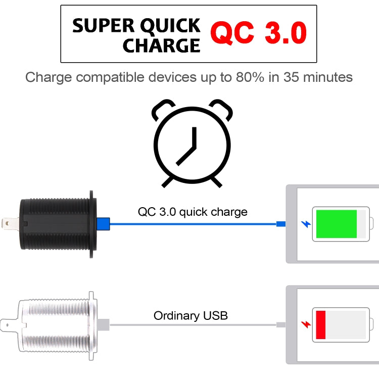 Universal Car QC3.0 Dual Port USB Charger Power Outlet Adapter 5V 2.4A IP66 with 60cm Cable(Red Light) - DIY Modified Charger by PMC TechLife | Online Shopping South Africa | PMC TechLife | Buy Now Pay Later Mobicred