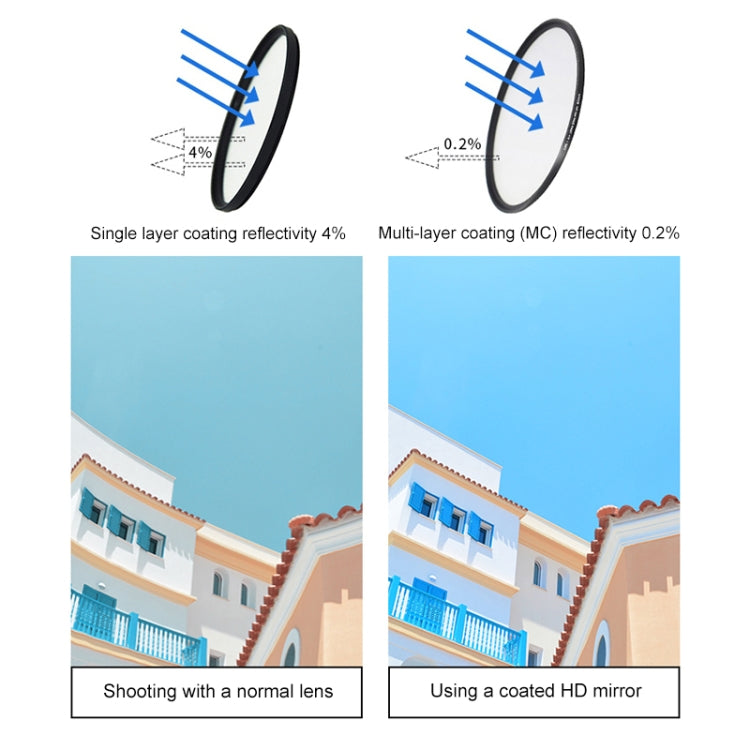 RUIGPRO for GoPro HERO 7/6 /5 Professional 52mm ND4 Lens Filter with Filter Adapter Ring & Lens Cap - Lens Filter by RUIGPRO | Online Shopping South Africa | PMC TechLife | Buy Now Pay Later Mobicred