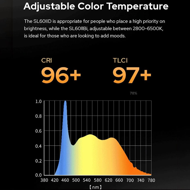 Godox SL60IIBi 75W Bi-Color 2800K-6500K LED Video Light(US Plug) - free shipping - PMC TechLife - Order now!