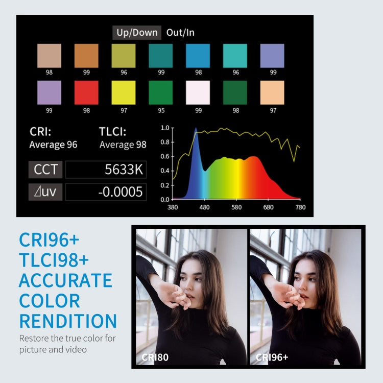 FEELWORLD FL125D 125W Daylight Point Source Video Light, Bluetooth APP Control(AU Plug) - free shipping - PMC TechLife - Order now!