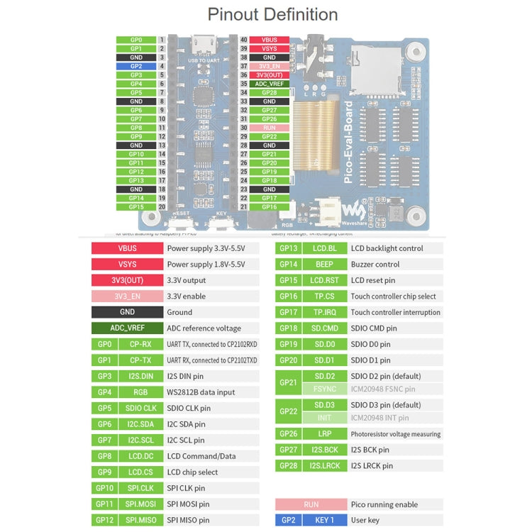 Waveshare 3.5 inch IPS Screen Overall Evaluation Board for Raspberry Pi Pico, Misc Onboard Components For Easily Evaluating The RP2040 - free shipping - PMC Jewellery - Order now!