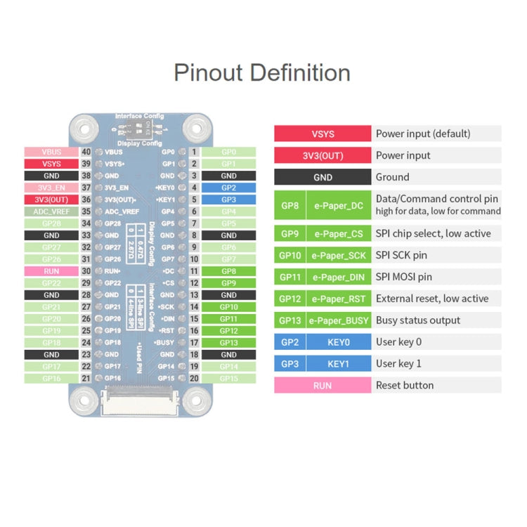 Waveshare 5.83 inch 648x480 Pixel Red Black White E-Paper E-Ink Display Module (B) for Raspberry Pi Pico, SPI Interface - free shipping - PMC Jewellery - Order now!