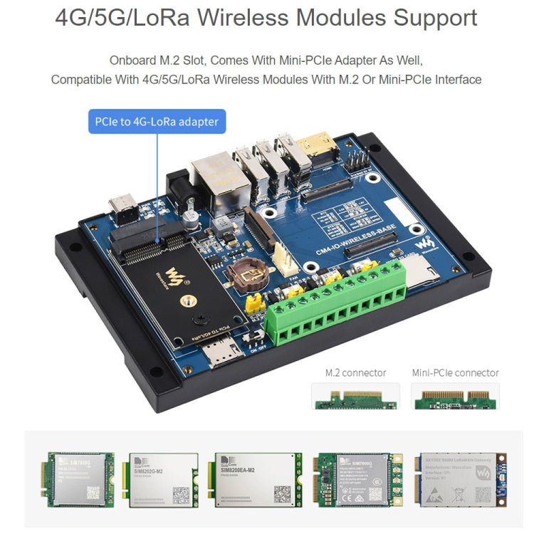 Waveshare Industrial IoT Wireless Expansion Module for Raspberry Pi CM4(EU Plug) - free shipping - PMC Jewellery - Order now!