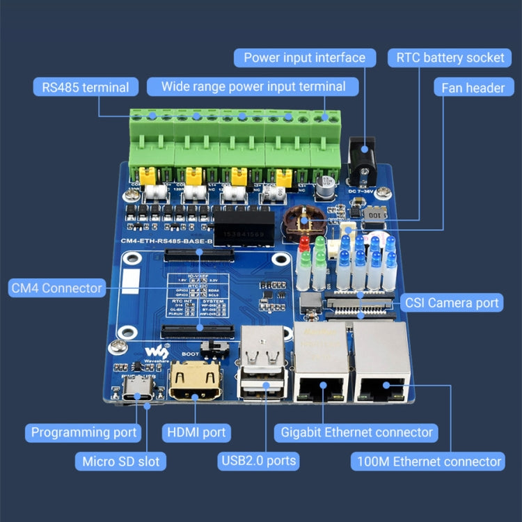 Waveshare Dual ETH Mini-Computer for Raspberry Pi CM4, Gigabit Ethernet, 4CH Isolated RS485(US Plug) - free shipping - PMC Jewellery - Order now!