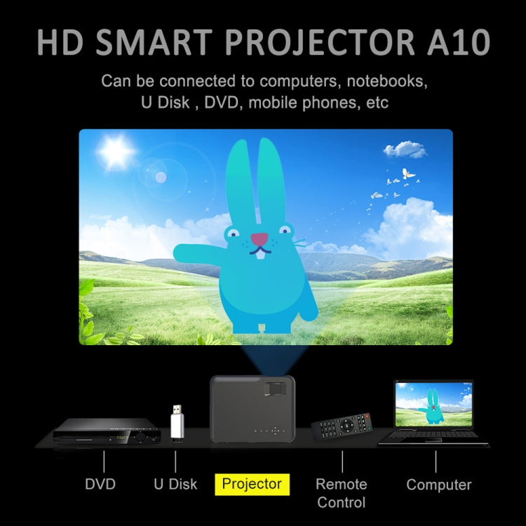 DH-A10 5.8 inch LCD Screen 4200 Lumens 1280 x 800P HD Smart Projector with Remote Control,Android 6.0 OS, Support WiFi, Bluetooth,HDMIx2, USBx2, VGA, AV IN/RCA, RJ45, LAN(White) - LED Projector by PMc TechLife | Online Shopping South Africa | PMc TechLife | Buy Now Pay Later Mobicred
