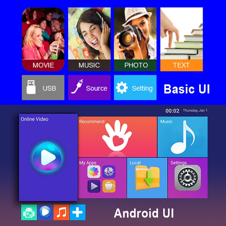 Wejoy L6 5 inch 200 ANSI Lumen 1920 x 1080P HD Smart Projector, Support 1 x AV / 1 x VGA / 1x HDMI / 2 x USB,  Normal Version - LED Projector by WEJOY | Online Shopping South Africa | PMc TechLife | Buy Now Pay Later Mobicred