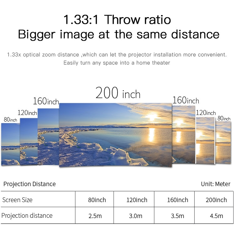 Wejoy L6 5 inch 200 ANSI Lumen 1920 x 1080P Android 6.0 HD Bluetooth 4.0 WiFi HD Smart Projector, Support AV / VGA / HDMI / 2 x USB / RJ45, 1G+8G - LED Projector by WEJOY | Online Shopping South Africa | PMc TechLife | Buy Now Pay Later Mobicred