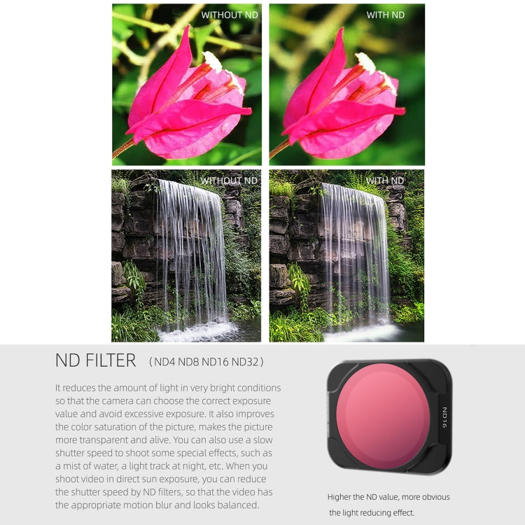 Sunnylife A2S-FI9342 ND32 Lens Filter for DJI Air 2S - Lens Filter by Sunnylife | Online Shopping South Africa | PMC TechLife | Buy Now Pay Later Mobicred