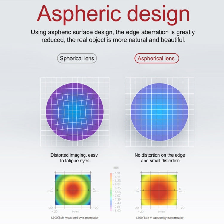 RCSTQ 2 PCS 550 Degree Myopia Glasses Lens Vision Correction Aspherical Lens for DJI FPV Goggles V2 - free shipping - PMC TechLife - Order now!